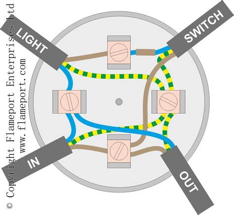 led light fits in 4 junction box|lighting junction box screwfix.